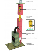 Ø200mm Komínový systém ENERGO KERAMIC CJ BLOK s vetracou šachtou