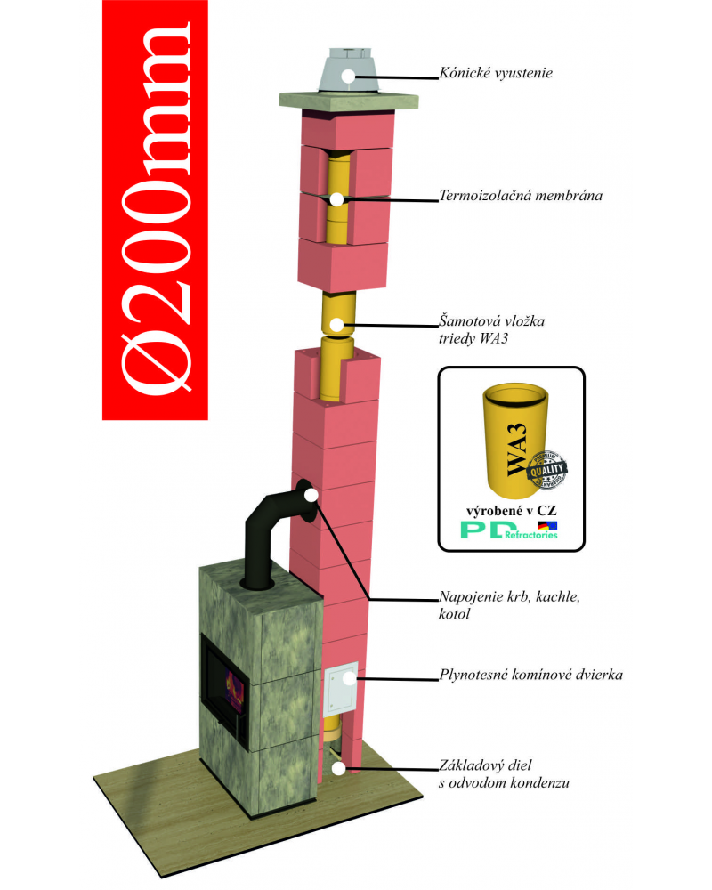 Ø200mm Komínový systém ENERGO KERAMIC CJ BLOK s vetracou šachtou