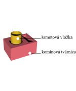 Ø200mm Komínový systém ENERGO KERAMIC CJ BLOK s vetracou šachtou