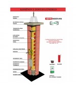 Ø200mm Komínový systém ENERGO KERAMIC CJ BLOK s vetracou šachtou