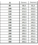 Koleno ø140/90° regulovateľné, nerez