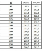 Koleno ø100/45° pevné, nerez