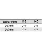 Strieška ø110 mm nerez